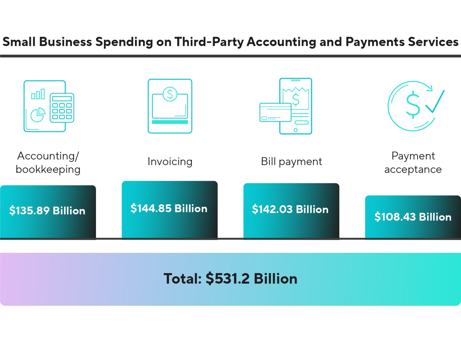 Why Embedded Finance Is Critical to SMB Lending
